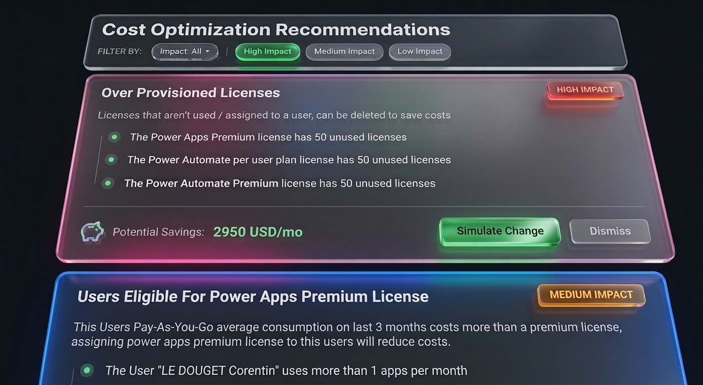 Recommendations Engine — prioritized list